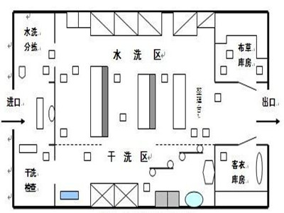 醫(yī)院洗衣房設(shè)備應(yīng)定期消毒